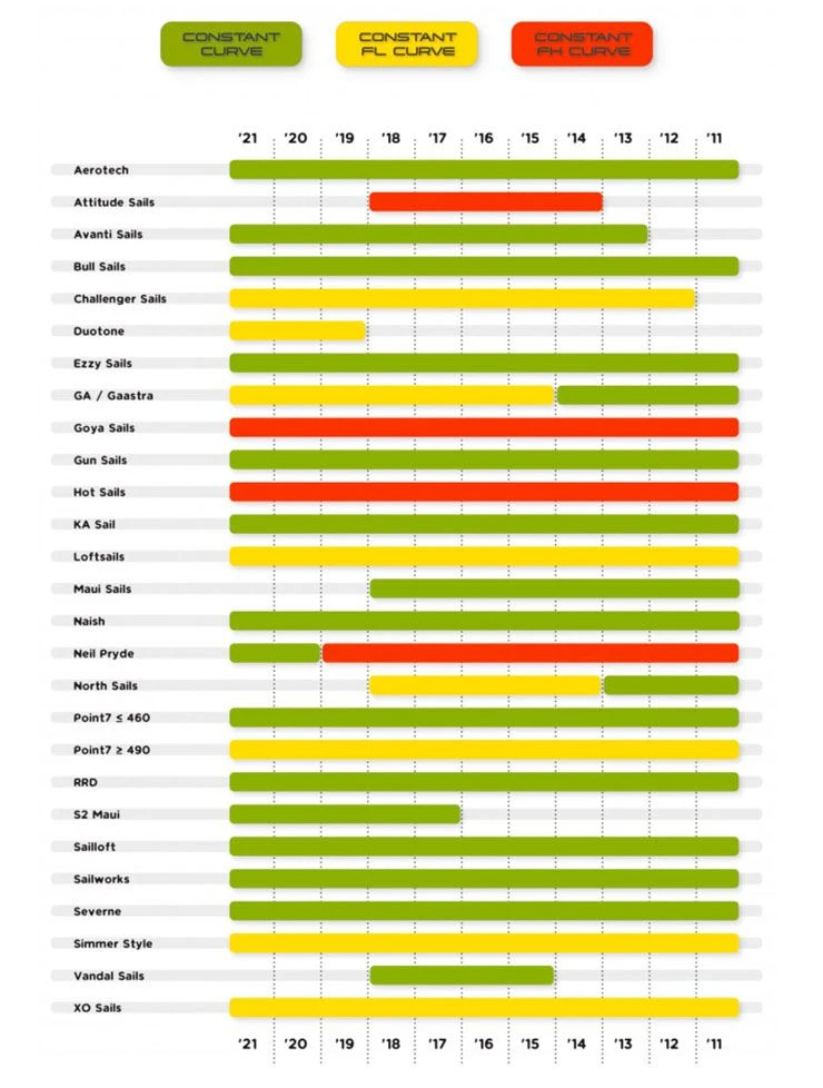 SDM C50 C. Curve FH - Image 2